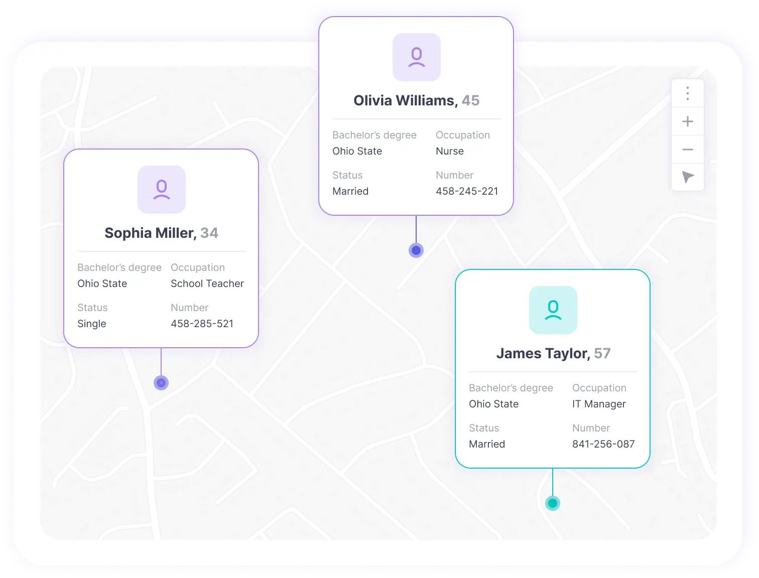 Personalization Using Property Data