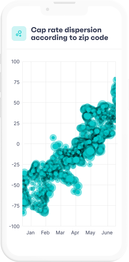 Property data rendered on a phone