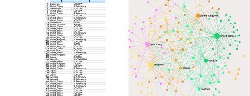 7 Practical Reasons to Convert Data to CSV Format (With Real-World Examples)