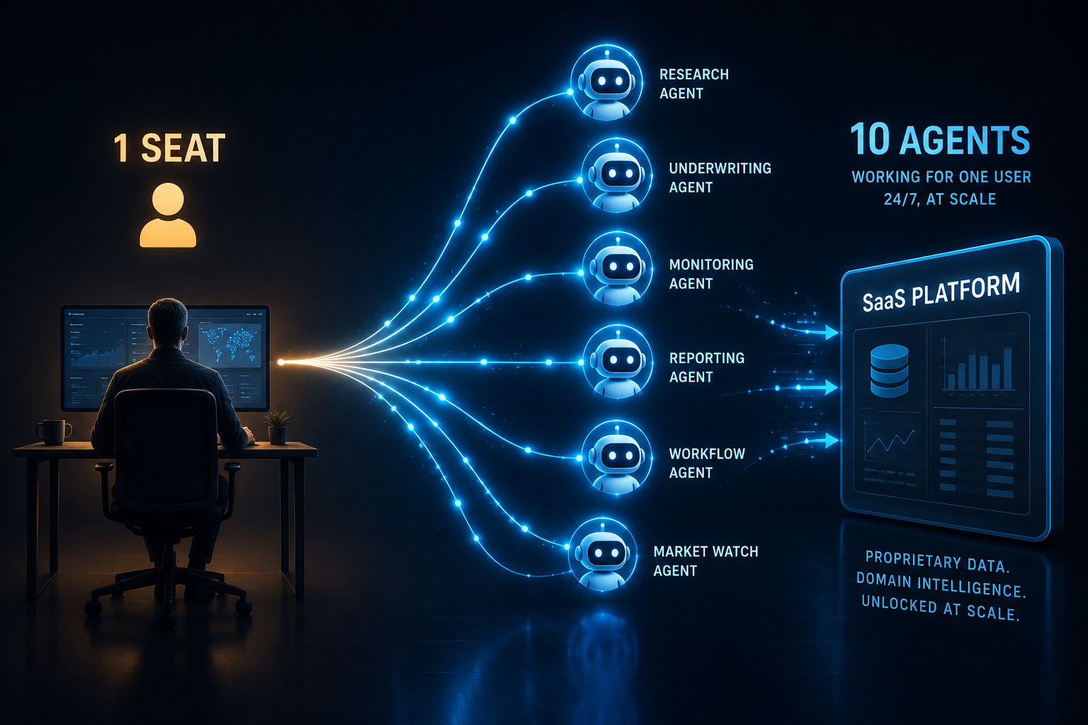 AI Agents Won't Kill SaaS. But They May Kill the Seat.